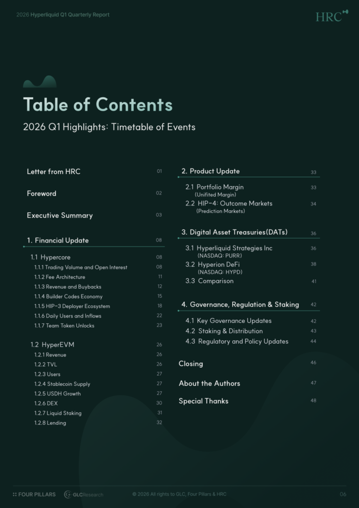 Hyperliquid 2026 Q1 Report