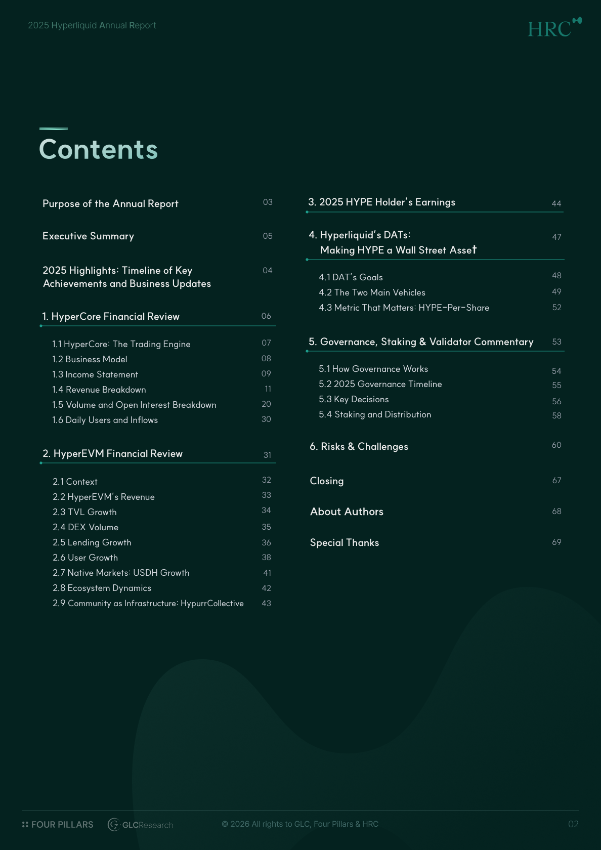 Hyperliquid Annual Report — Table of Contents