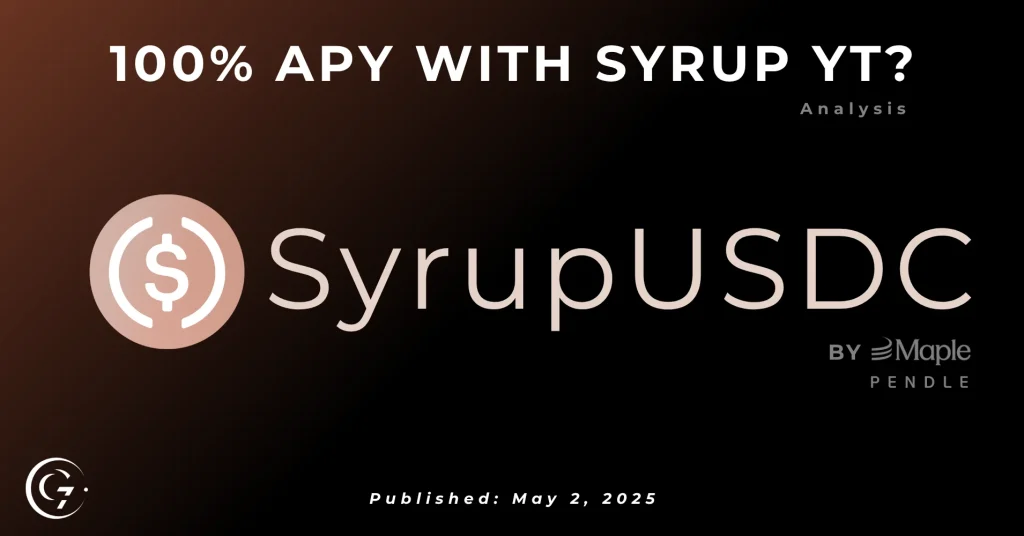 Cover image for the article &ldquo;100% Apy with syrup yt ? analysis&rdquo; featuring the logos of GLC Research, Pendle and Maple. Published May 2, 2025.
